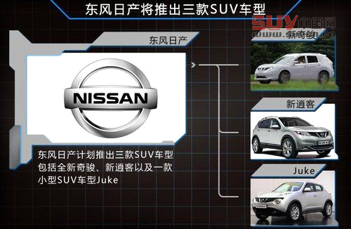 東風日產兩年推5款SUV 涉及豪華品牌(圖)
