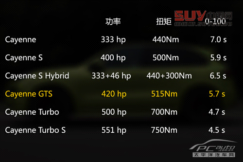 關(guān)山度若飛 測(cè)試保時(shí)捷Cayenne GTS