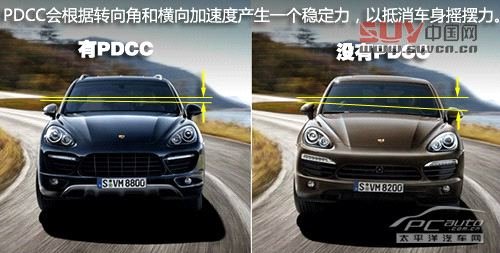 關(guān)山度若飛 測(cè)試保時(shí)捷Cayenne GTS