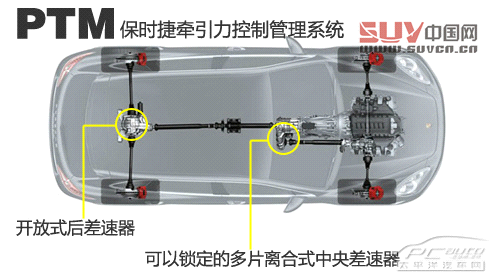 關(guān)山度若飛 測(cè)試保時(shí)捷Cayenne GTS
