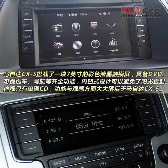 馬自達CX-5對比大眾途觀 合資緊湊運動型SUV大比拼