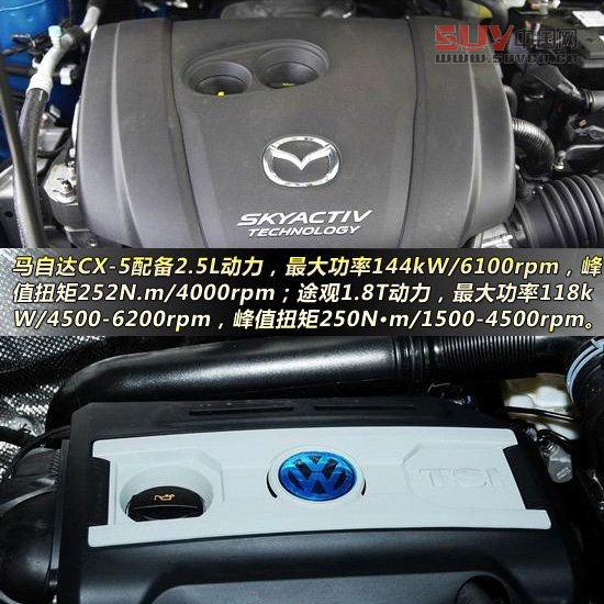 馬自達CX-5對比大眾途觀 合資緊湊運動型SUV大比拼