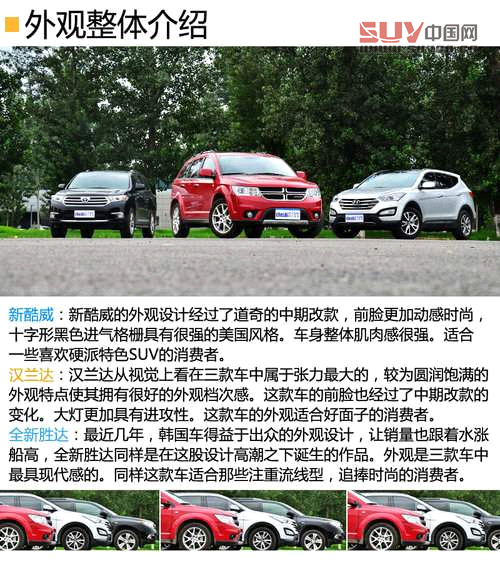 同級(jí)之爭(zhēng) 新酷威/全新勝達(dá)/漢蘭達(dá)對(duì)比