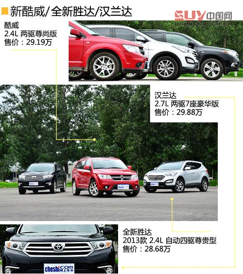 同級(jí)之爭(zhēng) 新酷威/全新勝達(dá)/漢蘭達(dá)對(duì)比