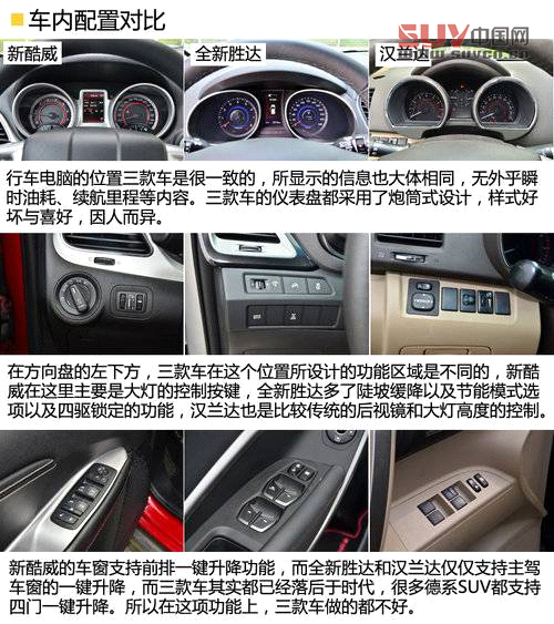 同級(jí)之爭(zhēng) 新酷威/全新勝達(dá)/漢蘭達(dá)對(duì)比[2]