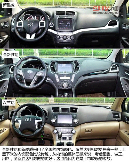 同級(jí)之爭(zhēng) 新酷威/全新勝達(dá)/漢蘭達(dá)對(duì)比[2]