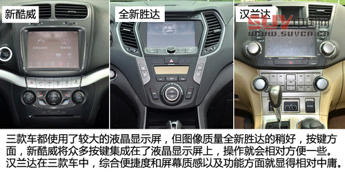 同級(jí)之爭(zhēng) 新酷威/全新勝達(dá)/漢蘭達(dá)對(duì)比[2]