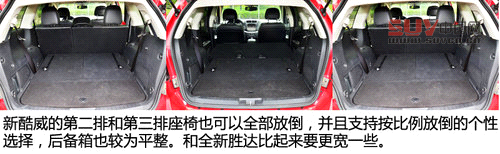 同級(jí)之爭(zhēng) 新酷威/全新勝達(dá)/漢蘭達(dá)對(duì)比[3]