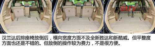 同級(jí)之爭(zhēng) 新酷威/全新勝達(dá)/漢蘭達(dá)對(duì)比[3]