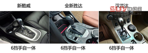 同級(jí)之爭(zhēng) 新酷威/全新勝達(dá)/漢蘭達(dá)對(duì)比[4]