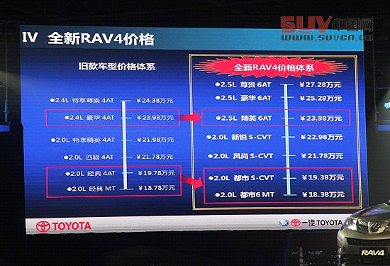 [新車上市]一汽豐田全新RAV4售18.38萬元起