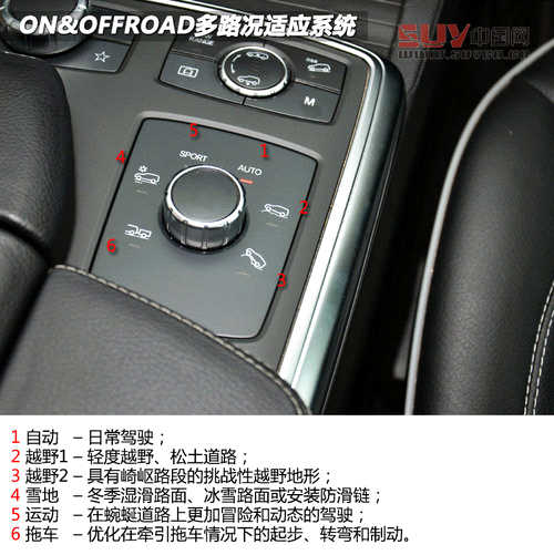 豪華與野性結(jié)合 試駕奔馳ML350-4MATIC