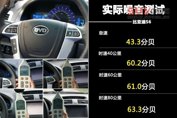 比亞迪S6噪音測試
