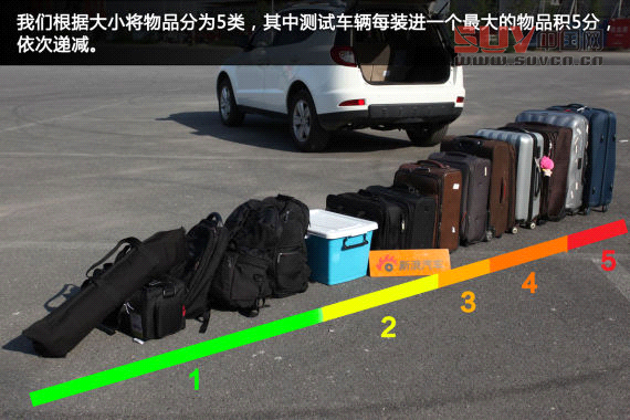 國產SUV空間橫向對比