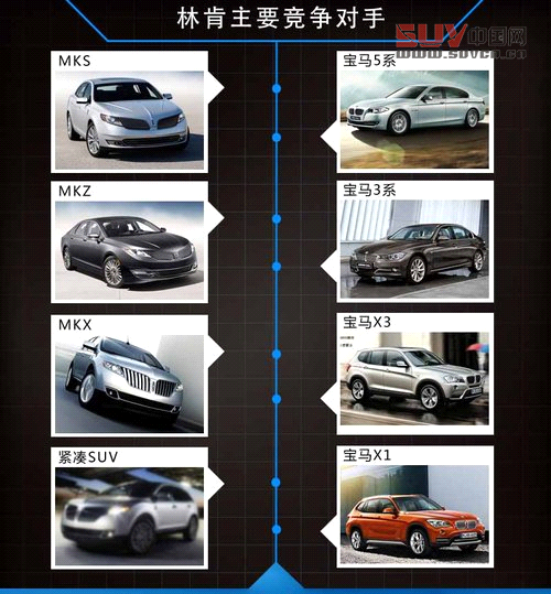 林肯多款新車將推出長軸版 專供中國市場