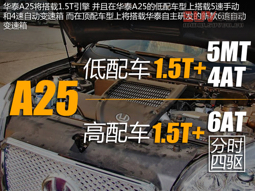 1.5T引擎+四驅系統華泰3款新車相繼上市