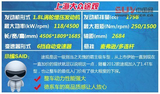 時下最火城市SUV車型推薦 全新勢力加入