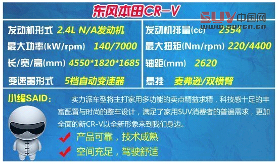 時下最火城市SUV車型推薦 全新勢力加入