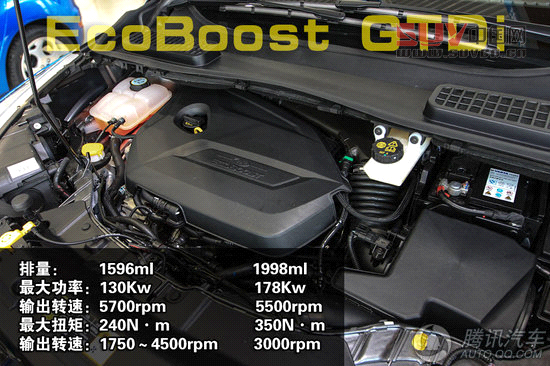 福特翼虎1.6L GTDi兩驅風尚型 重點圖解