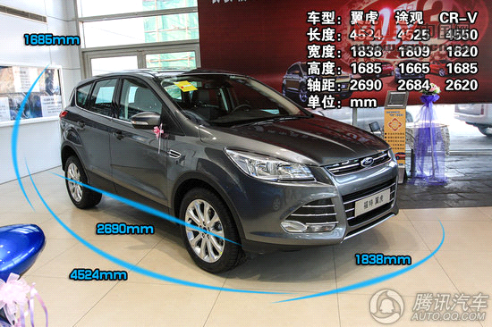 福特翼虎1.6L GTDi兩驅風尚型 重點圖解