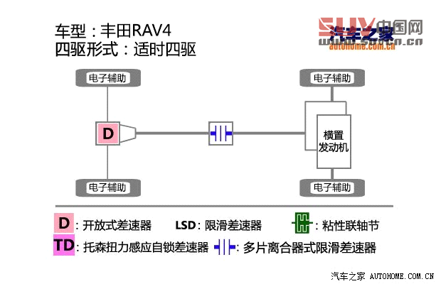 豐田一汽豐田豐田RAV42013款 2.5L 自動(dòng)四驅(qū)尊貴版