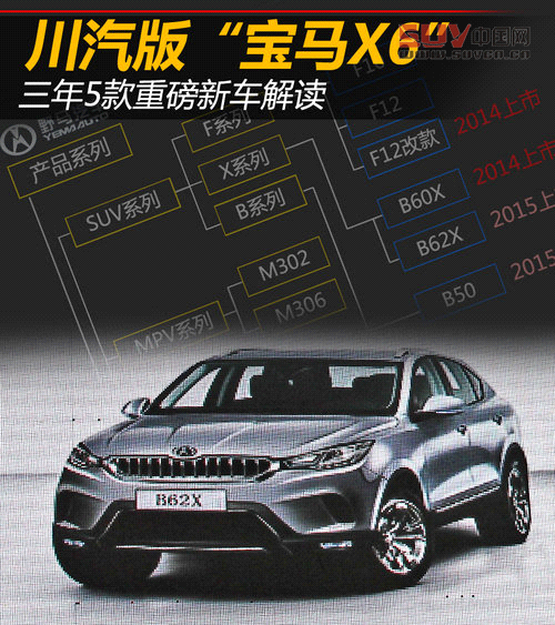 川汽版&ldquo;寶馬X6&rdquo;將推 三年5款重磅新車
