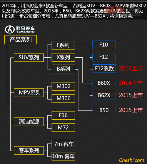 川汽版&ldquo;寶馬X6&rdquo;將推 三年5款重磅新車