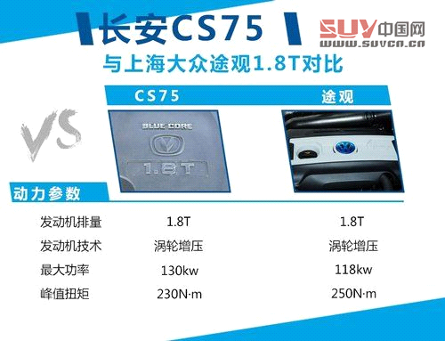 長安緊湊SUV本月-全球首發 配1.8T/2.0T