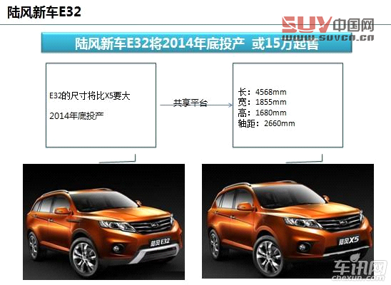 陸風新車E32將2014年底投產 或15萬起售