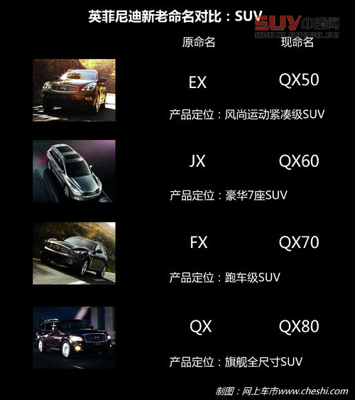 以后叫我QX60 試英菲尼迪JX兩驅卓越版