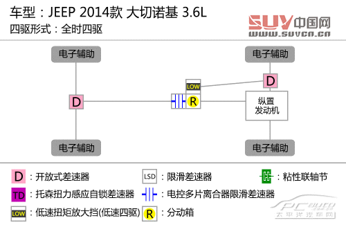 夠豪華夠霸氣 測2014款JEEP大切諾基3.6L