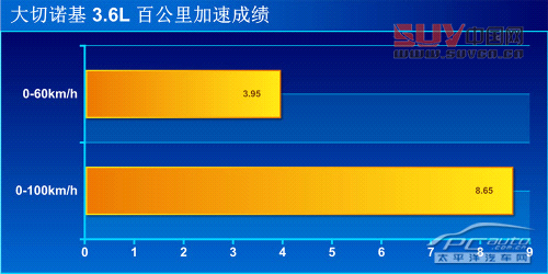 夠豪華夠霸氣 測2014款JEEP大切諾基3.6L