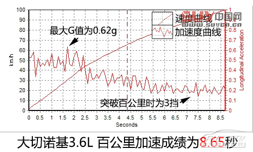夠豪華夠霸氣 測2014款JEEP大切諾基3.6L