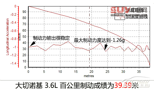 夠豪華夠霸氣 測2014款JEEP大切諾基3.6L