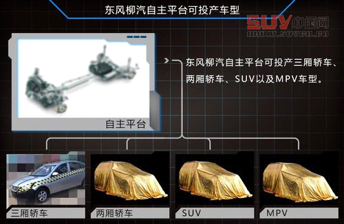 東風研發自主平臺 將推出SUV等7款新車