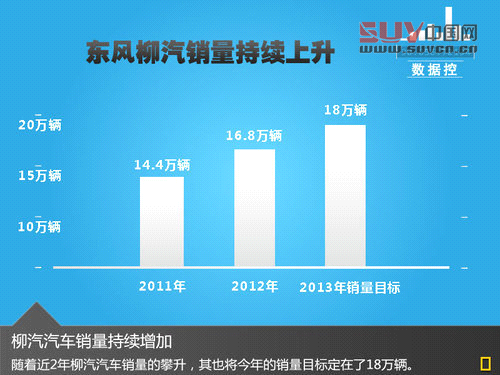 東風研發自主平臺 將推出SUV等7款新車