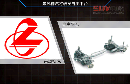 東風研發自主平臺 將推出SUV等7款新車