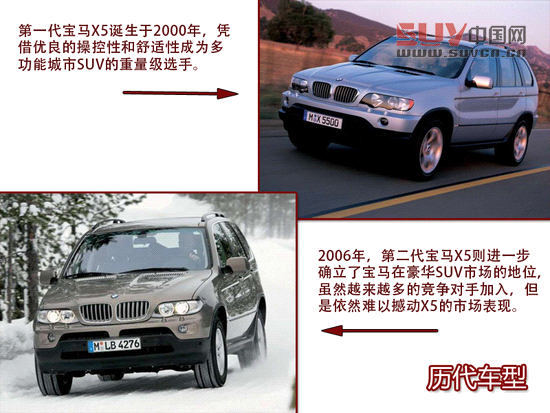 煥然一新 海外試駕新一代寶馬X5