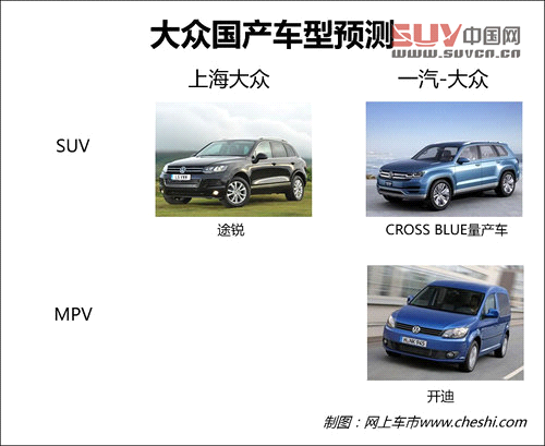 上海大眾將出售進口車 途銳2015年國產