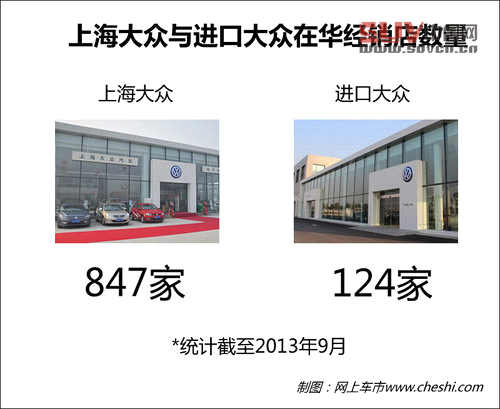 上海大眾將出售進口車 途銳2015年國產