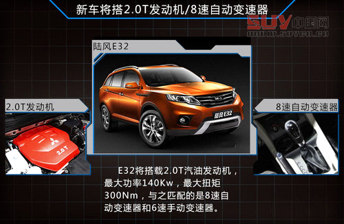 陸風將推中型SUV 搭載2.0T/競爭奔騰X80