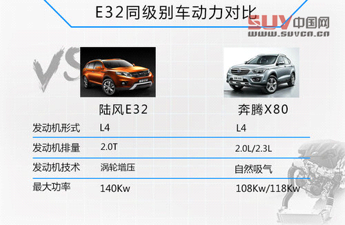 陸風將推中型SUV 搭載2.0T/競爭奔騰X80