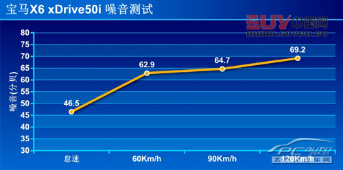 測試寶馬X6 xDrive50i