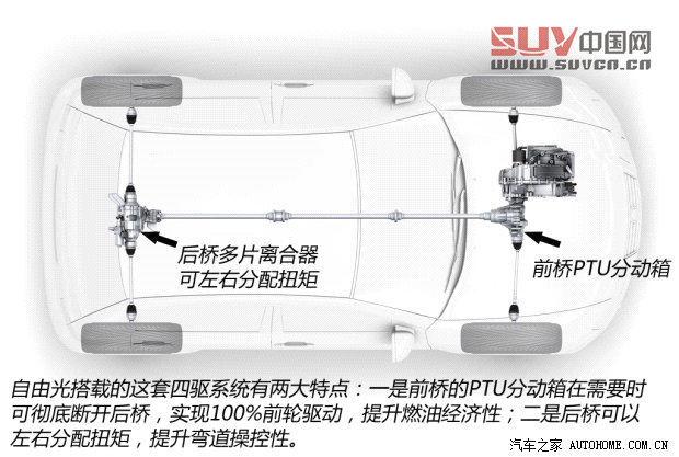 JeepJeep自由光2014款 基本型