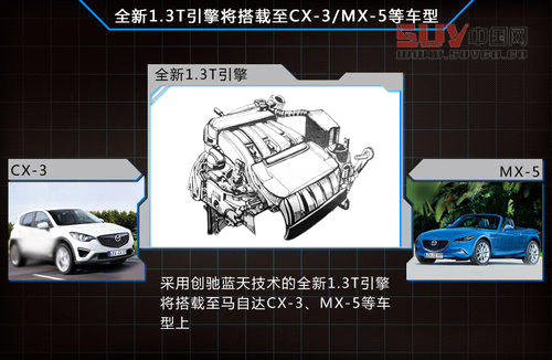 馬自達研發1.3T引擎 A0級SUV等車型搭載