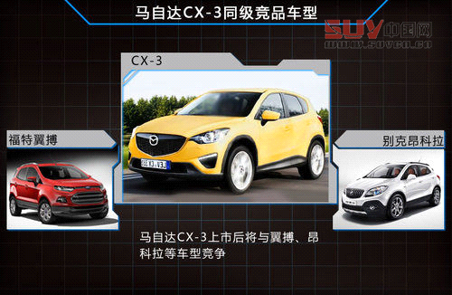 馬自達研發1.3T引擎 A0級SUV等車型搭載