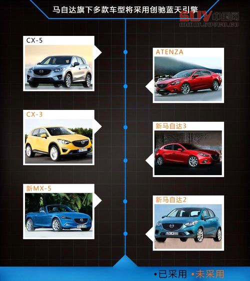 馬自達研發1.3T引擎 A0級SUV等車型搭載