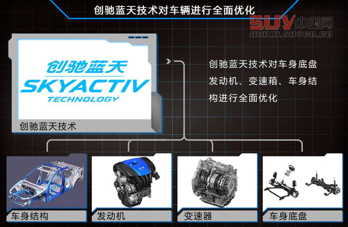 馬自達研發1.3T引擎 A0級SUV等車型搭載