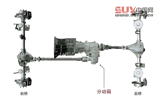自主SUV四驅(qū)系統(tǒng)之全時(shí)四驅(qū)
