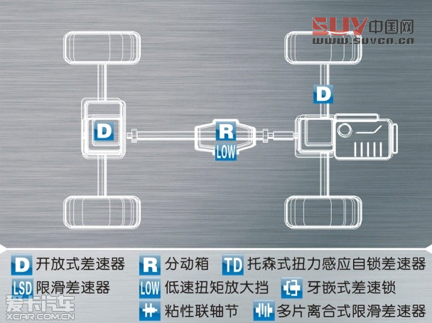 自主SUV適時(shí)四驅(qū)介紹